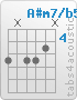 Chord A#m7/b5 (6,x,6,6,5,x)